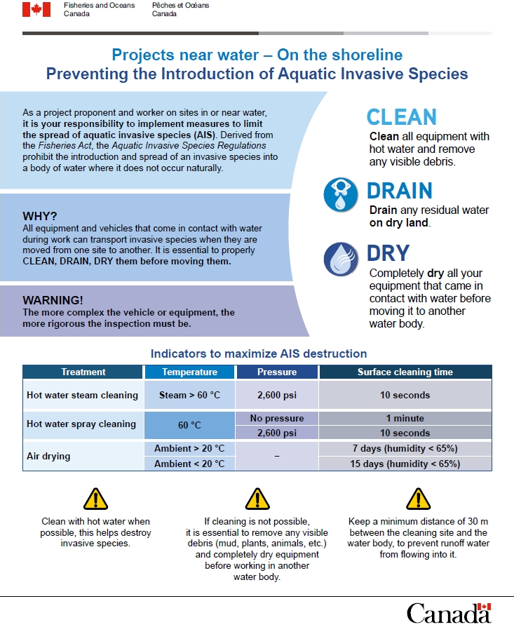 Preview of a poster explaining different methods to prevent the introduction of invasive aquatic species