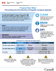 Clean, drain, dry – Projects near water