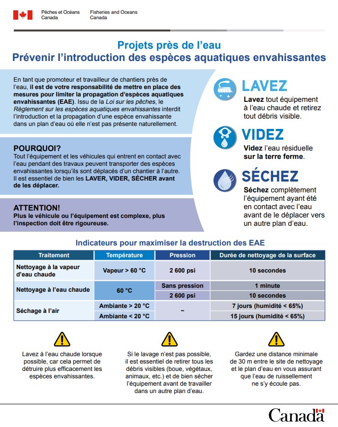 Aperçu d'une affiche qui explique différentes méthodes pour prévenir l'introduction des espèces aquatiques envahissantes