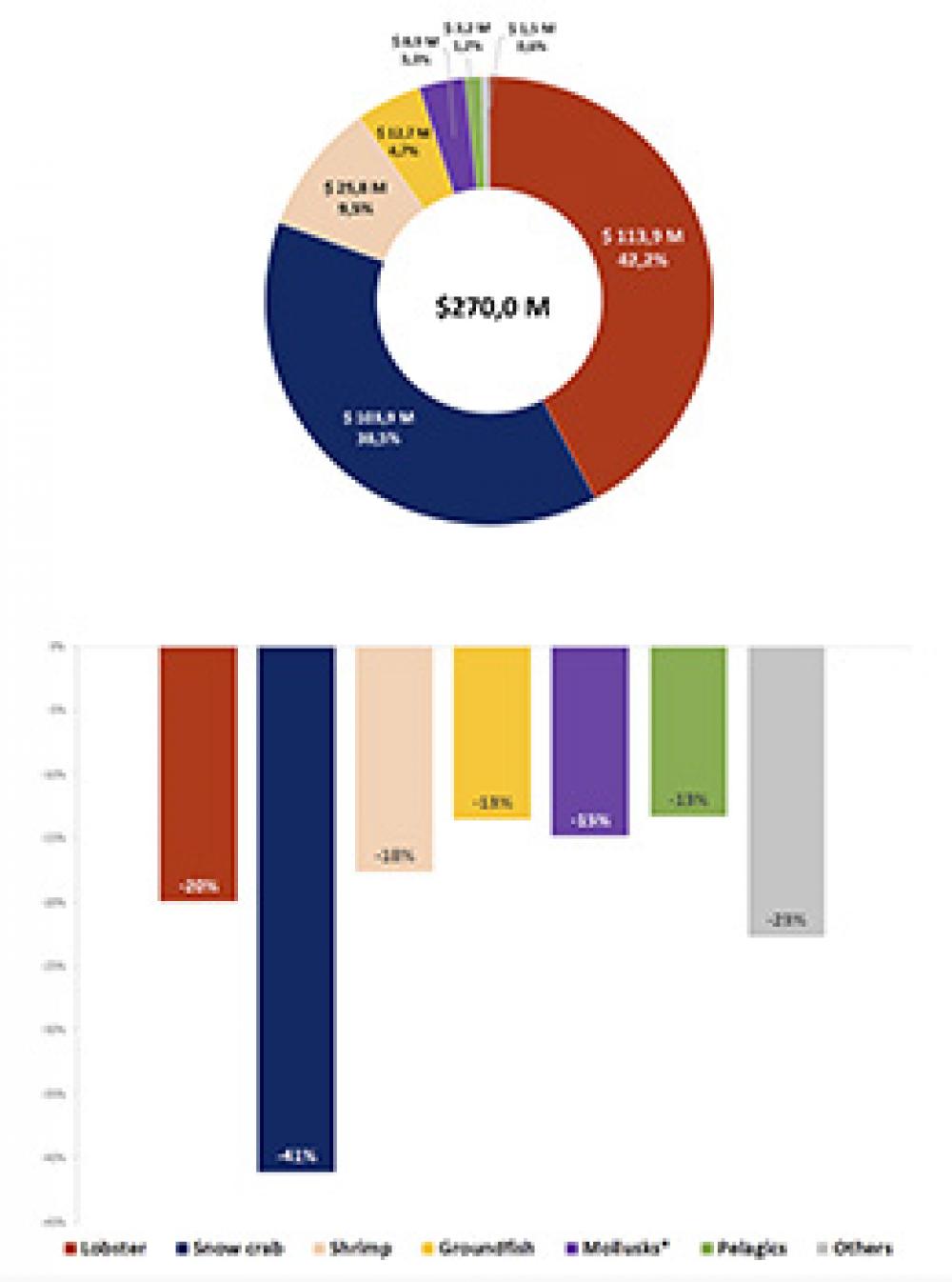 Graph 2
